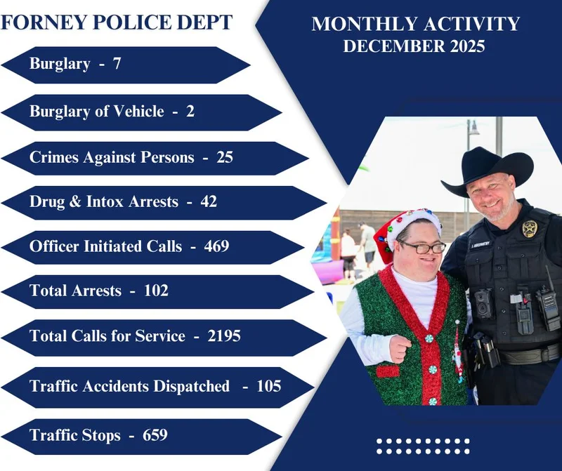 Forney Police Department Releases December Crime and Activity Report