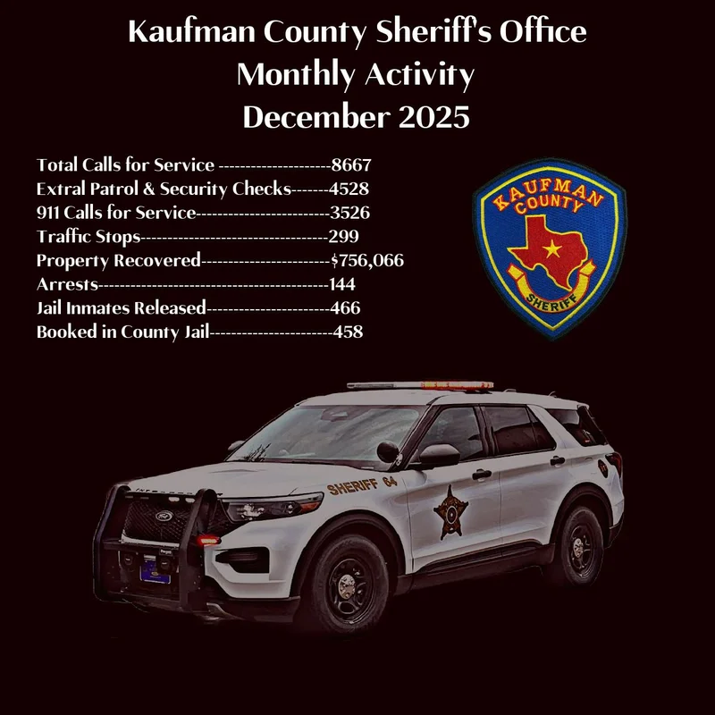 Kaufman County Sheriff's Office Reports Significant Activity in Recent Month