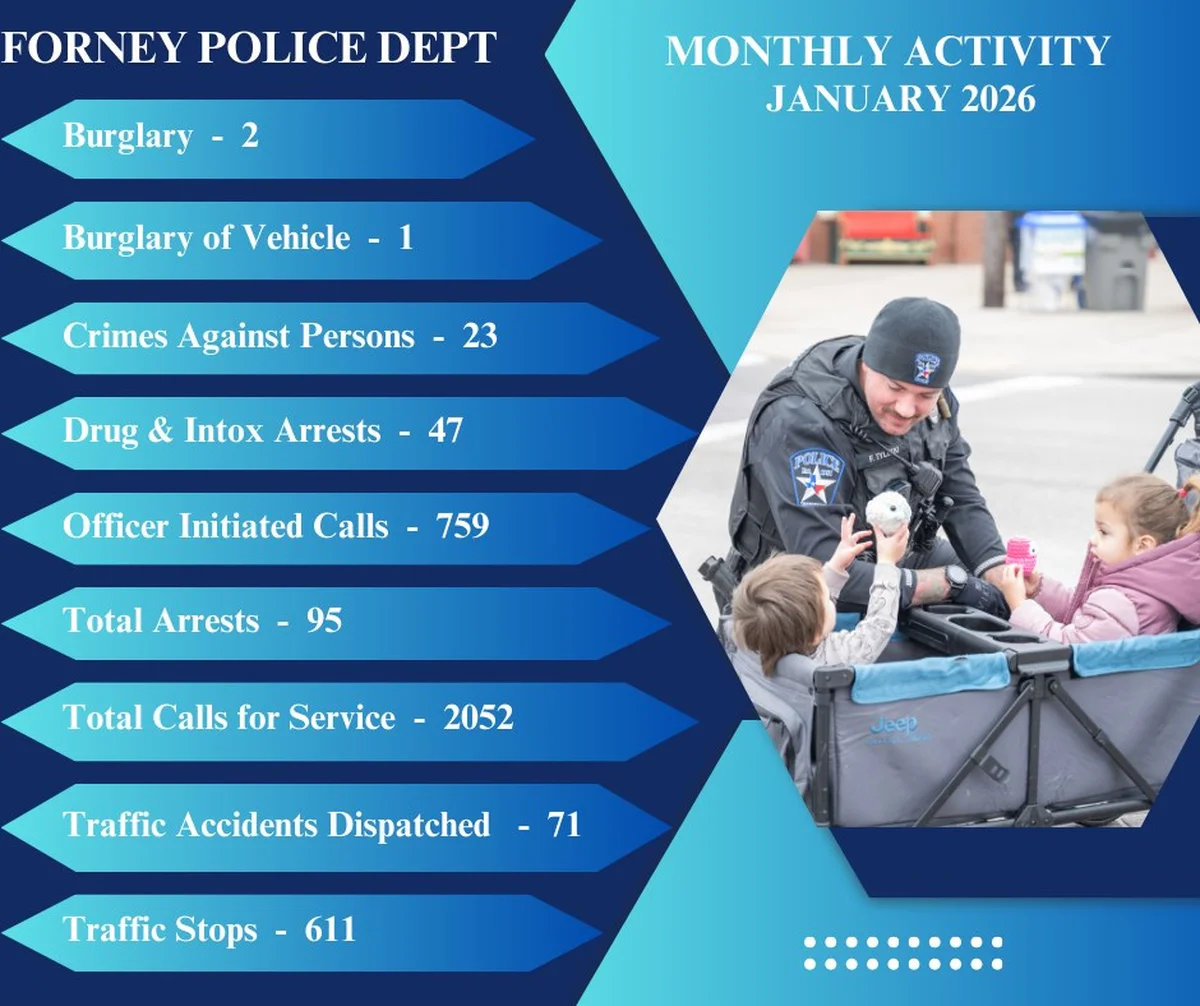 Forney Police Department Reports January Crime Statistics