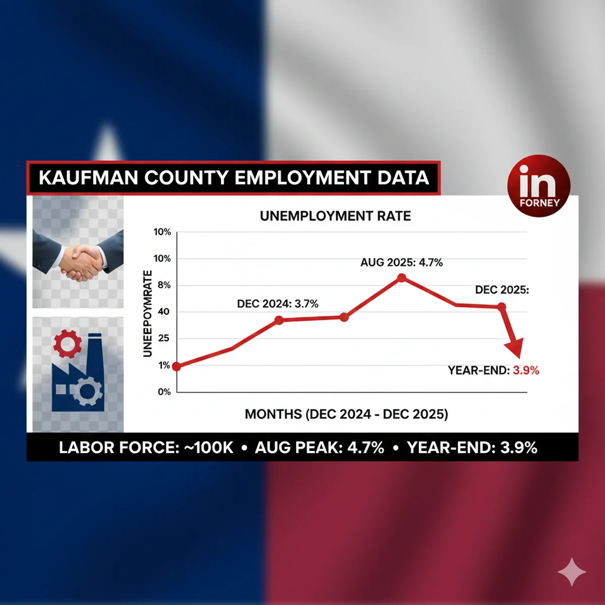 Kaufman County's Labor Market Data Report