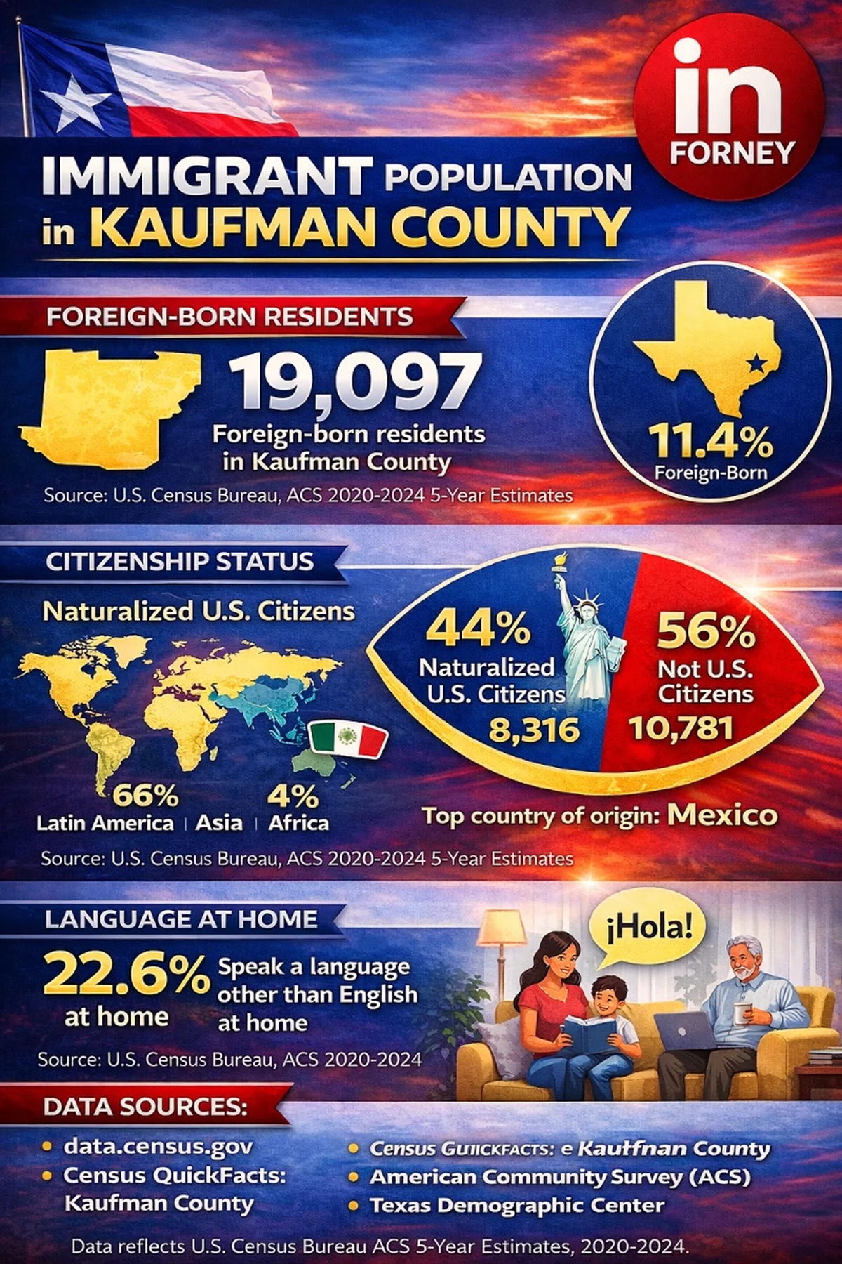 Immigration Infographic.png