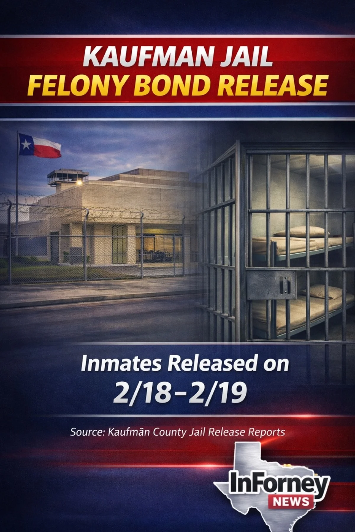 Kaufman Jail Release List- Which felony cases made bond?