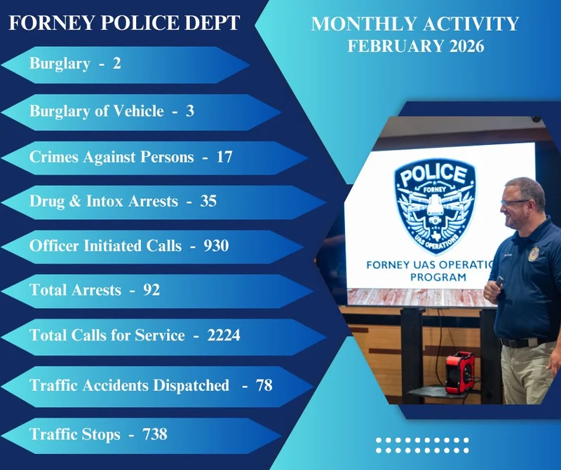 February Crime Report: Forney Police Department Releases Monthly Statistics
