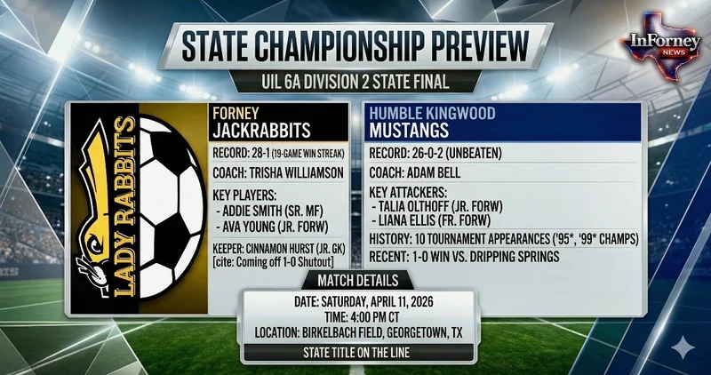 Road to Glory: Forney Lady Jackrabbits Set for UIL 6A State Championship Showdown