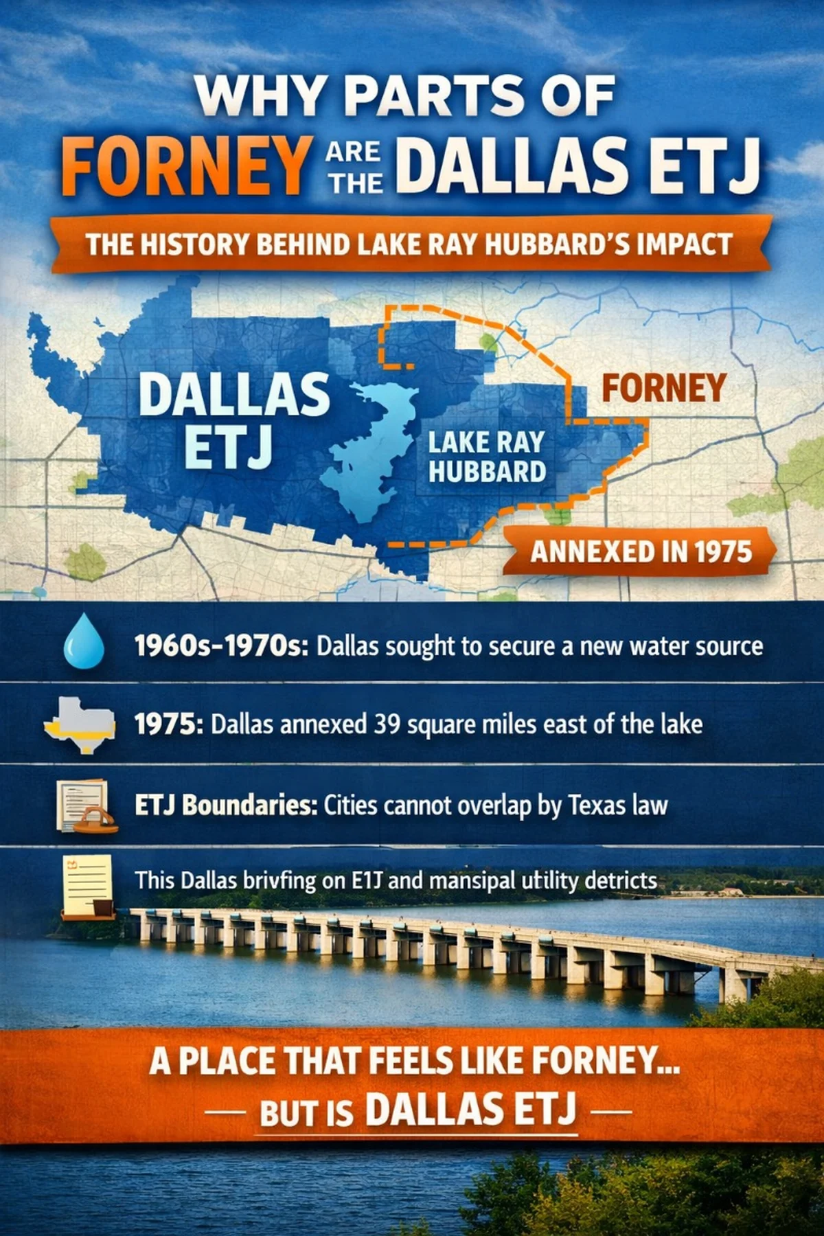 Why So Much of “Forney” Is Actually in Dallas Territory