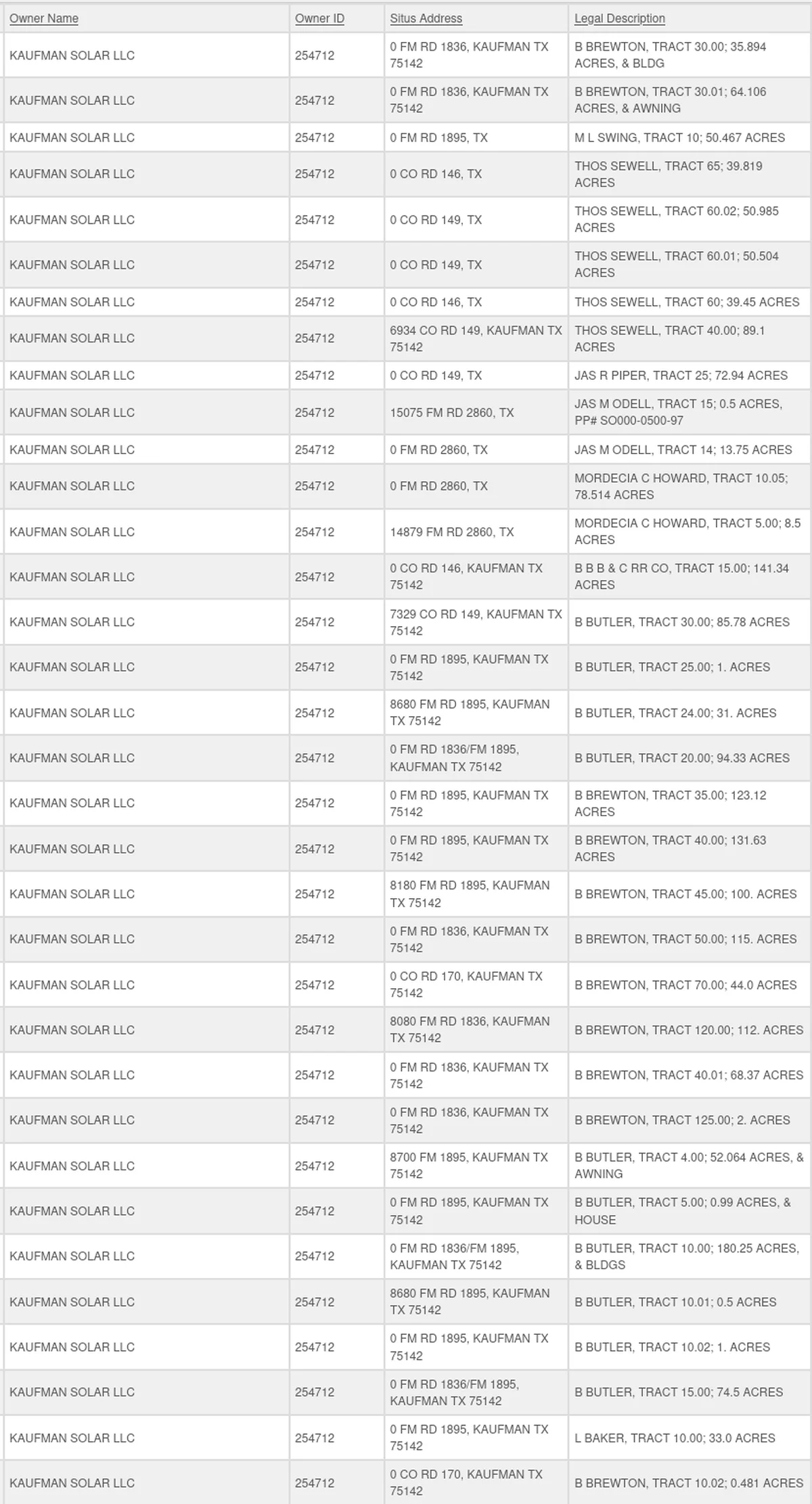 Sharia City In Kaufman County? Attorney General Ken Paxton Launches Investigation into Kaufman County Development and Islamic Tribunal