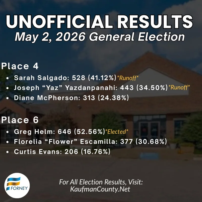 Forney Voters Head to Runoff Following May 2 Election Results