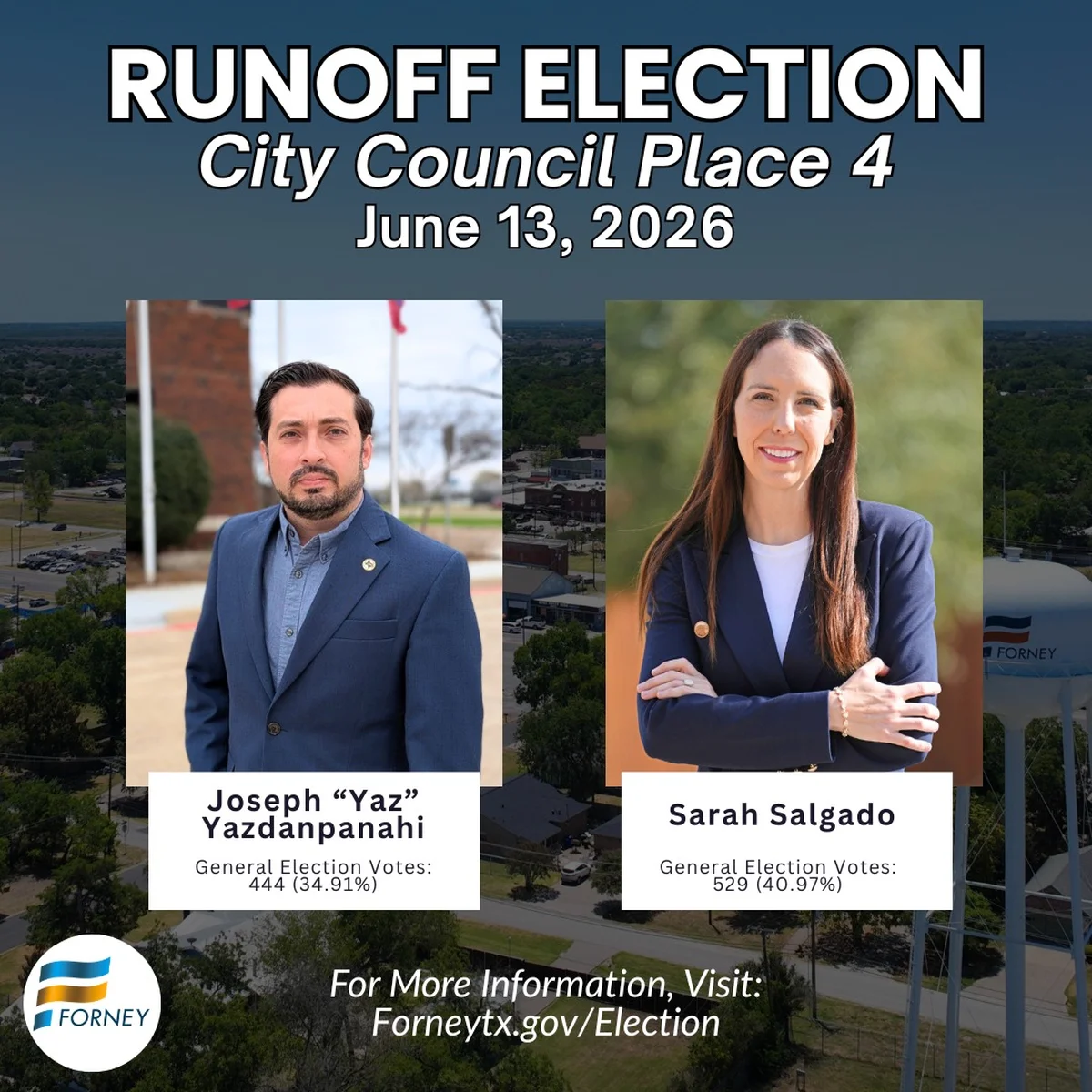 Forney City Council Place 4 Race Heads to June 13 Runoff