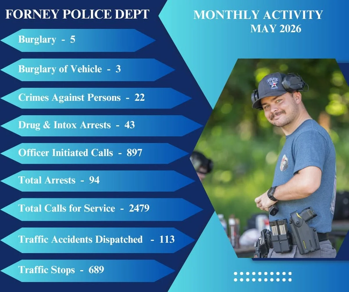 Forney Police Department Releases May 2024 Crime and Activity Report