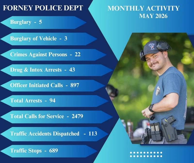 Forney Police Department Releases May 2024 Crime and Activity Report