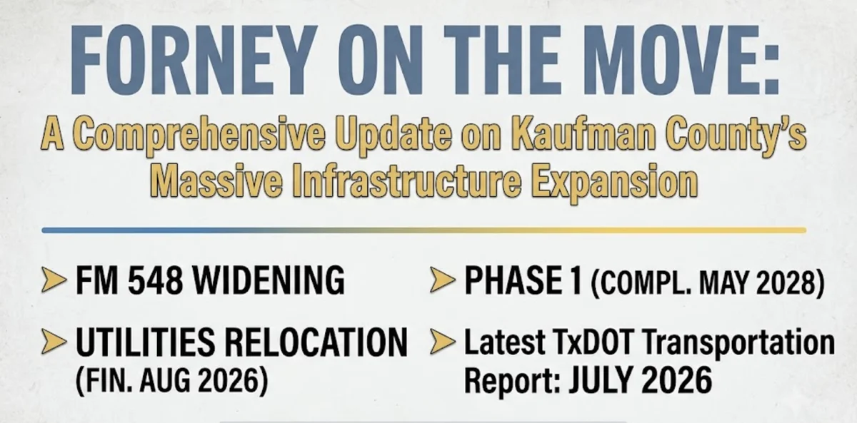 Forney on the Move: A Comprehensive Update on Kaufman County’s Massive Infrastructure Expansion