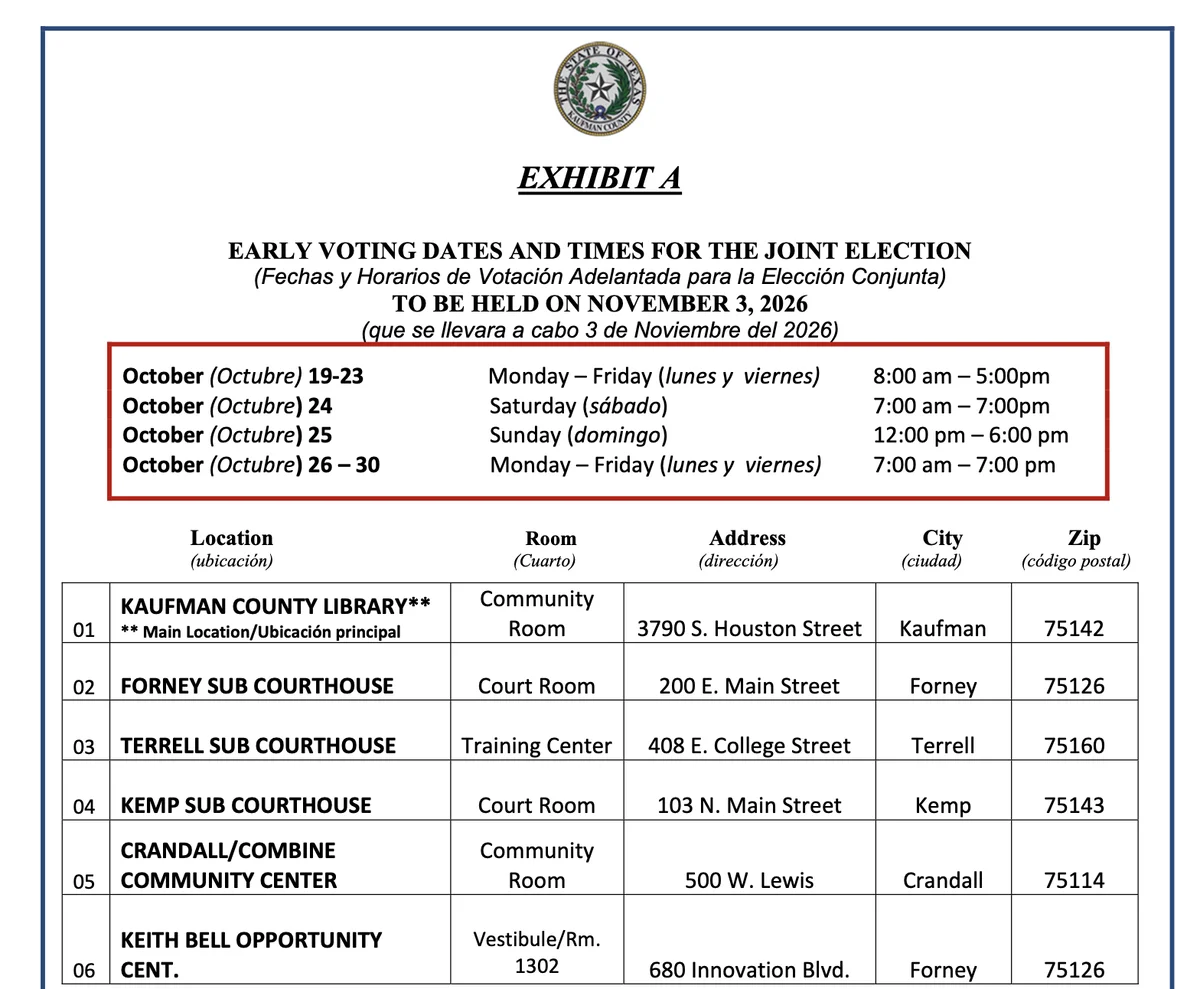 Kaufman County Early Voting Begins! How to Vote and Where