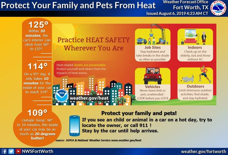 Heat Advisory for Kaufman County on Wednesday and Thursday
