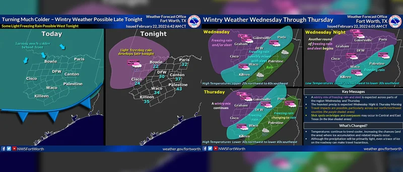 Winter weather likley to impact region on Wednesday, Thursday