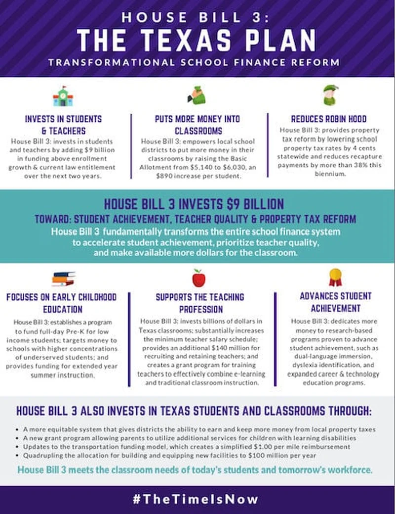 House Bill 3 proposes major overhauls to school finance in Texas
