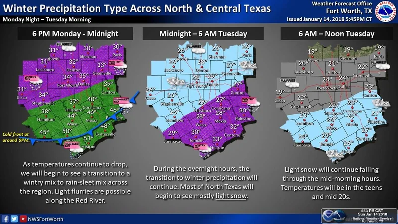NWS issues Winter Storm Warning for Kaufman County