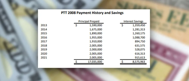 City of Forney to see $915,613 in interest savings with early payment on 2008 roadway construction bonds; $8.5 million in total accrued savings