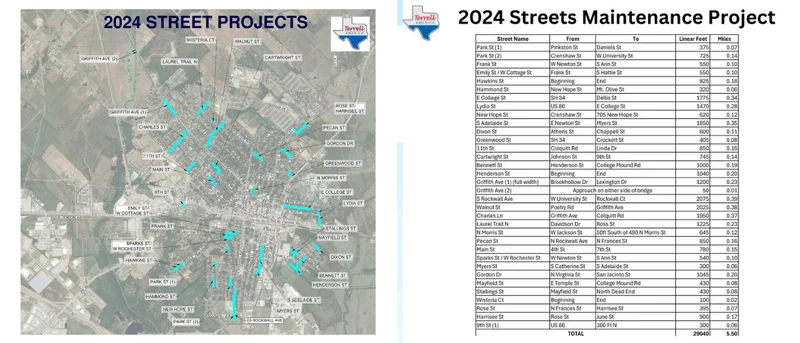 Terrell Begins Summer Road Maintenance
