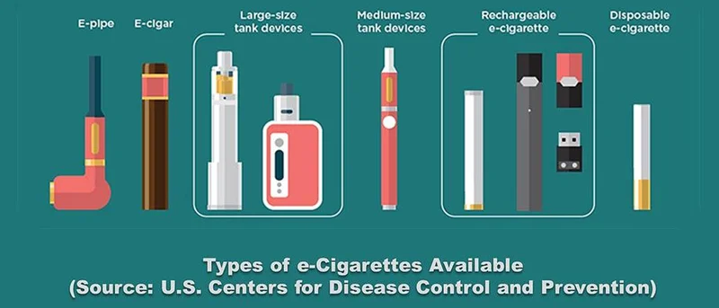 House Bill 114 will require mandatory disciplinary action on vaping, e-cigarettes on or near Texas public school campuses