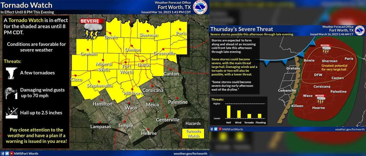 Tornado Watch issued for portions of north Texas, including Kaufman County