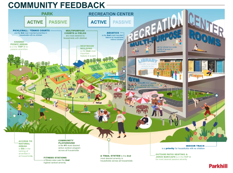 Help Shape Northside Park: Community Feedback Needed