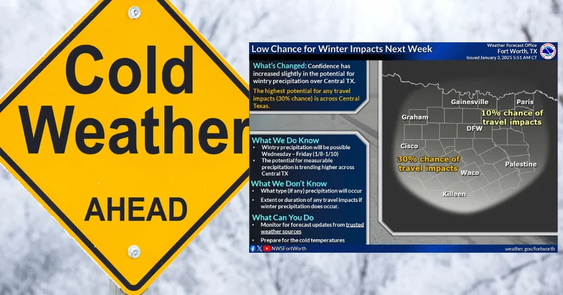 Safe Winter Weather Tips Ahead Of Polar Vortex