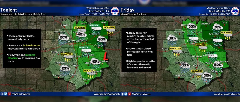 Hazardous Weather Outlook as Imelda moves through NE Texas overnight, into Friday