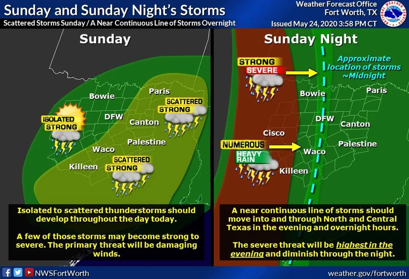 Isolated, scattered storms continue Sunday with threat of strong-to-severe and heavy raining overnight