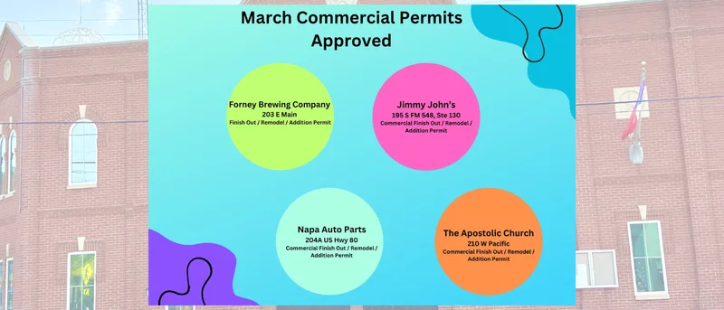 Forney March Commercial Permits
