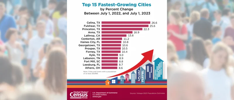U.S. Census Announces Forney In Top 15 Fastest Growing Cities