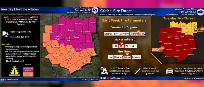 Kaufman County under Excessive Heat Warning, Critical Fire Threat, and Poor Air Quality