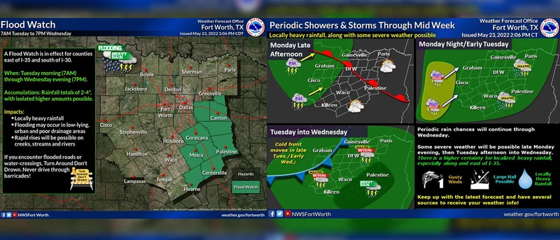 Flood Watch issued for Kaufman County until 7 p.m. Wednesday