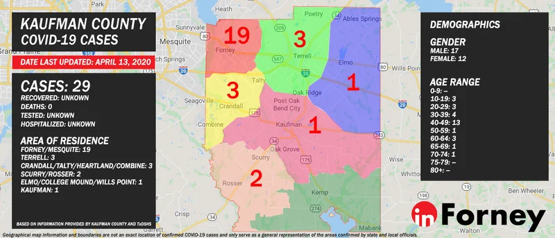 Kaufman County confirms 29 cases of COVID-19