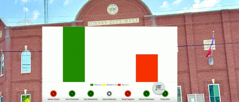 Forney Adopts 2024-2025 Tax Rate, Budget