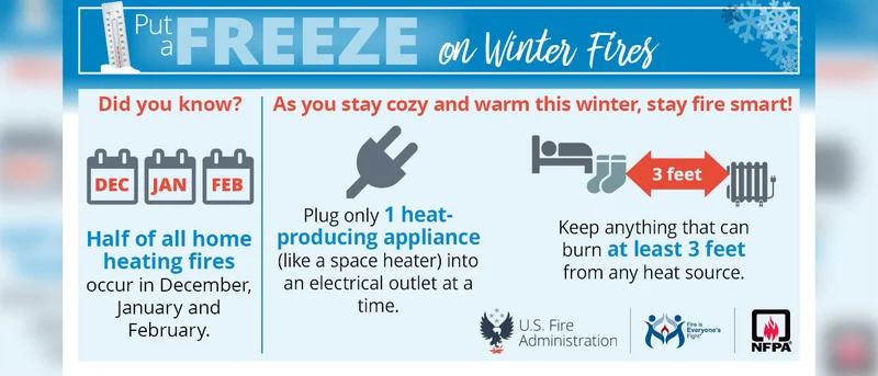 Forney Fire Marshal weighs in on winter fire safety tips as additional freezing temperatures loom
