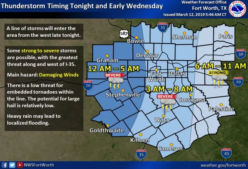 Wind Advisory for Kaufman County overnight; Hazardous Weather outlook