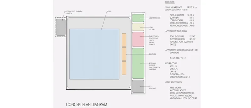 Forney ISD board approves construction of aquatic training facility for district swim and dive team, potential partner could open facility to public programs