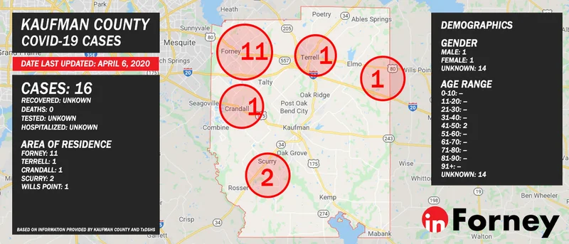 16 COVID-19 cases confirmed in Kaufman County