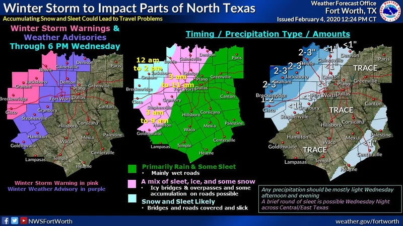 Winter storm to impact portions of north Texas