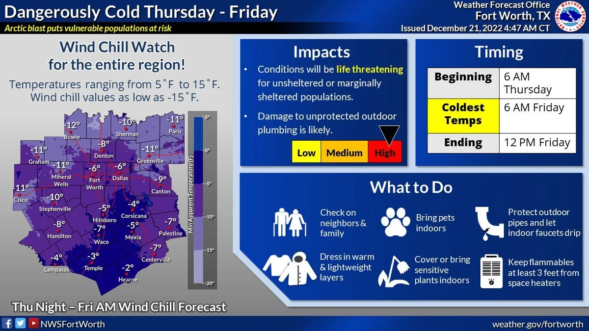North Texas under Wind Chill Watch Thursday and Friday for 'dangerously ...