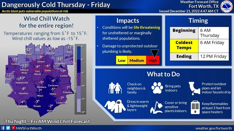 North Texas under Wind Chill Watch Thursday and Friday for 'dangerously cold' wind chills