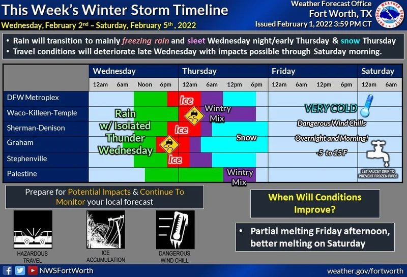 Winter Storm Watch issued for portions of north, northeast Texas, including Kaufman County