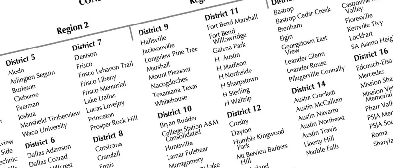 Forney High School and North Forney High School Realigned to 8-5A District for Football by UIL