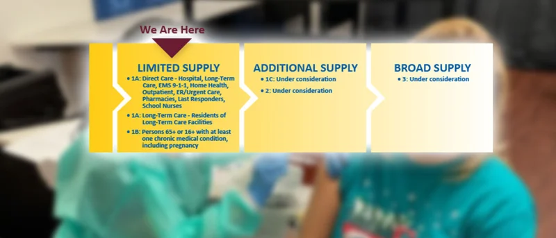 Kaufman County residents may now register for COVID-19 vaccine mega site in Dallas County