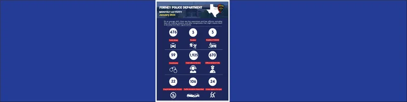 Forney Police Begin Monthly Patrol Update