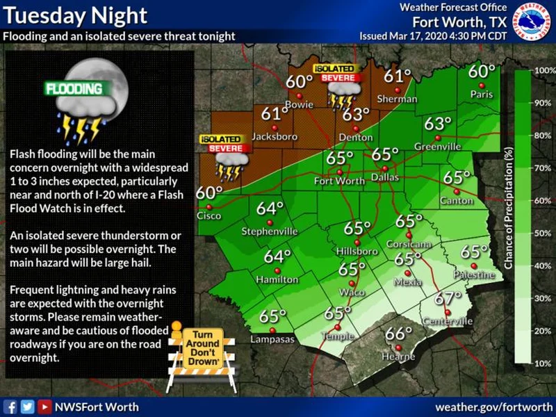 Flash Flood Watch continues for Kaufman County until 7 p.m. Wednesday