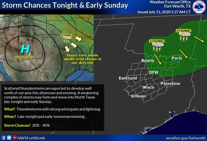 National Weather Service issues Hazardous Weather Outlook bulletin area wide through Sunday