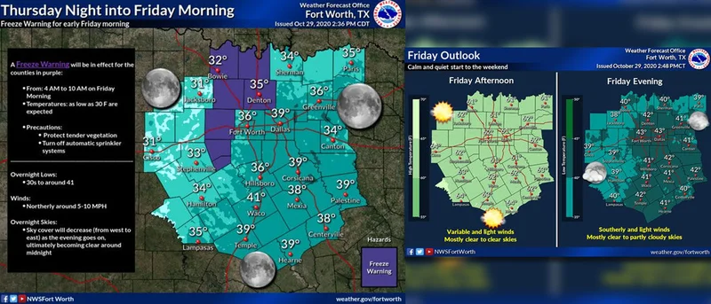 Hazardous Weather Outlook for Kaufman County with freezing temps forecast overnight, light freeze or slick spots possible