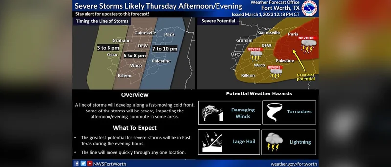 Severe weather possible Thursday, scattered showers and thunderstorms Wed afternoon
