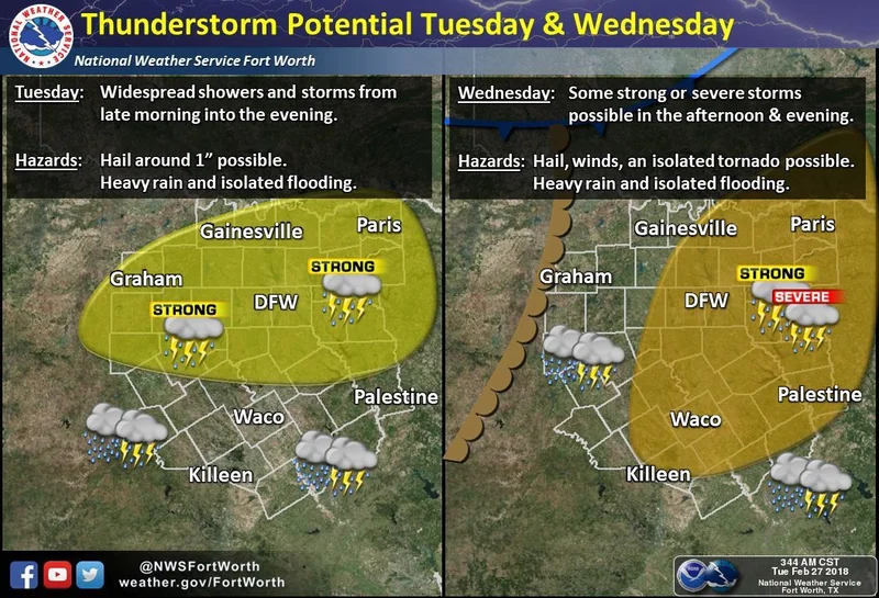 Strong to severe storms possible for Kaufman County